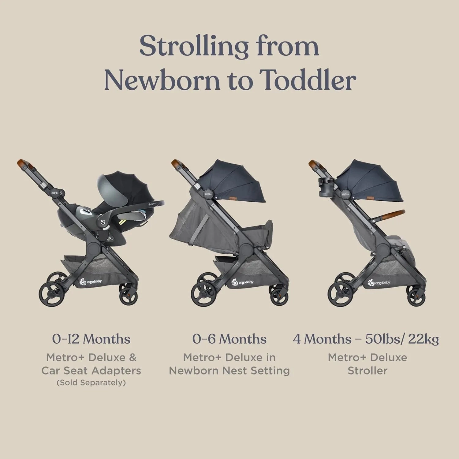 Metro  Deluxe Compact Baby Stroller - Empire State Green (Floor Model)